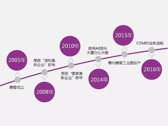 COMIO手機(jī)背后的品牌故事2