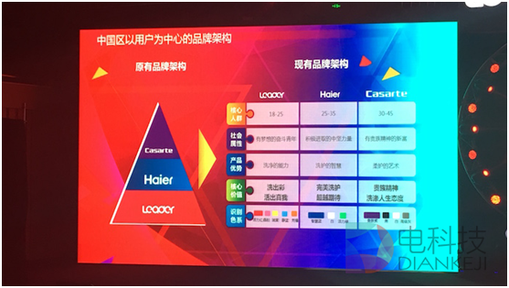 統帥洗衣機這把“年輕牌”要怎么打?1
