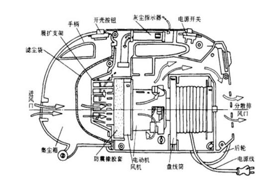 龐然大物向小巧家電的演變 談談吸塵器發展史5
