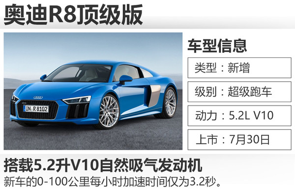 奧迪成立全新子品牌 在華運動車規(guī)劃曝光7