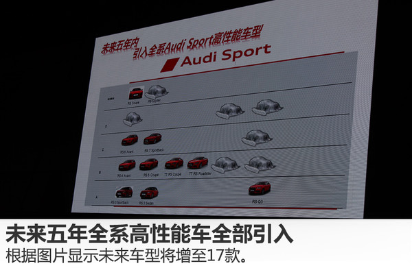 奧迪成立全新子品牌 在華運動車規(guī)劃曝光3