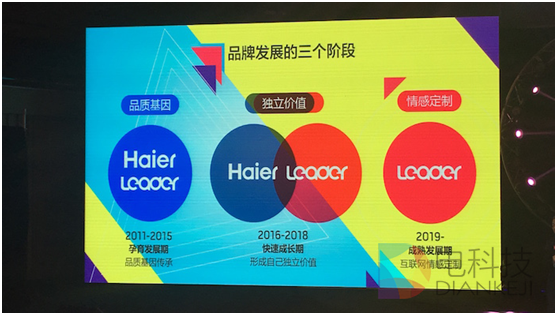 統帥洗衣機這把“年輕牌”要怎么打?3