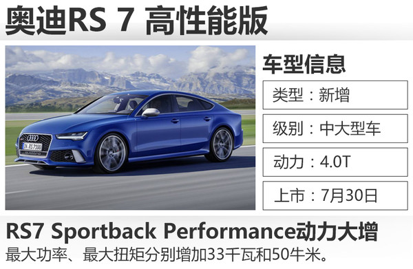 奧迪成立全新子品牌 在華運動車規(guī)劃曝光6