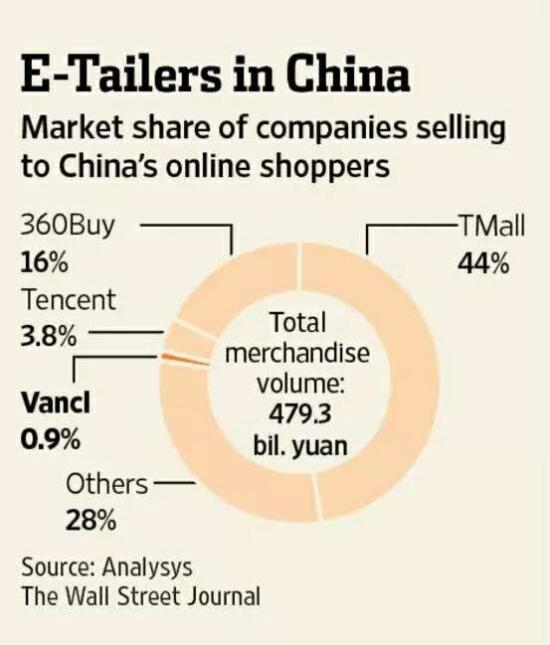 凡客:到底是哪里做錯(cuò)了?4