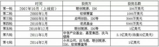 凡客:到底是哪里做錯(cuò)了?2
