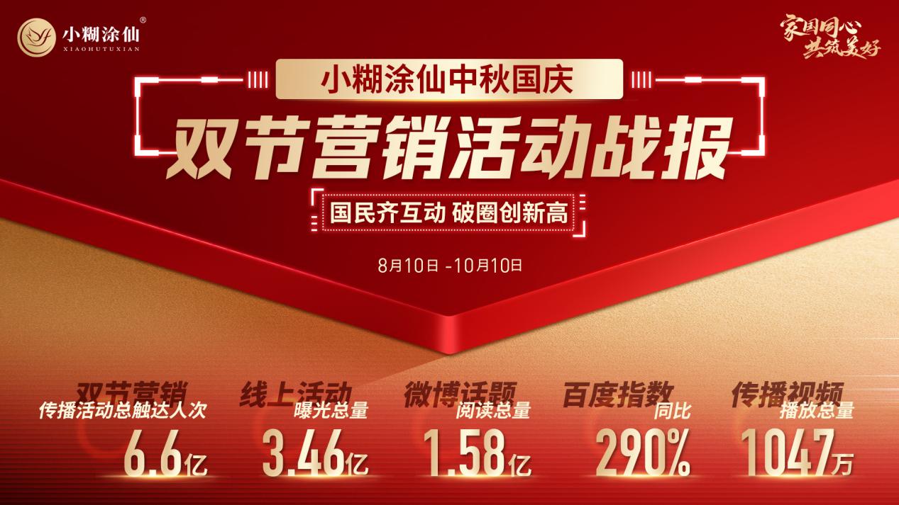 解碼小糊涂仙雙節營銷破圈公式：不止溫度+高度+熱度，真金真情是王道